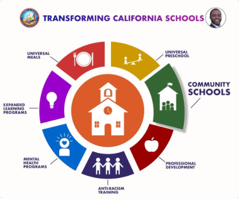 Community Schools